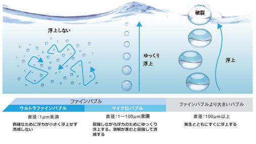 お風呂のシャワーが美容液に？『ウルトラファインバブル』搭載水栓のリフォーム効果