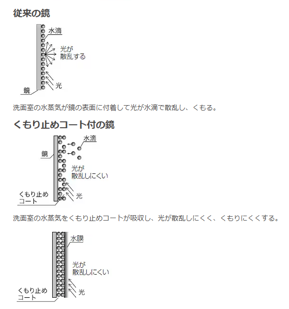 お風呂上がりの洗面台の鏡が曇らない！「くもり止めコート」の仕組みと長持ちさせるコツ